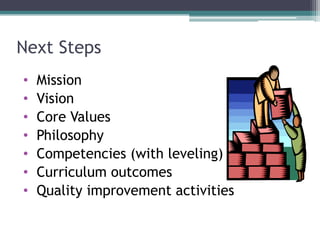 Next Steps
• Mission
• Vision
• Core Values
• Philosophy
• Competencies (with leveling)
• Curriculum outcomes
• Quality improvement activities
 
