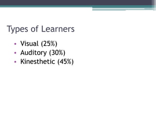 Types of Learners
• Visual (25%)
• Auditory (30%)
• Kinesthetic (45%)
 