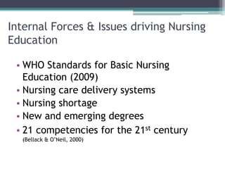 Internal Forces & Issues driving Nursing
Education
• WHO Standards for Basic Nursing
Education (2009)
• Nursing care delivery systems
• Nursing shortage
• New and emerging degrees
• 21 competencies for the 21st century
(Bellack & O’Neil, 2000)
 