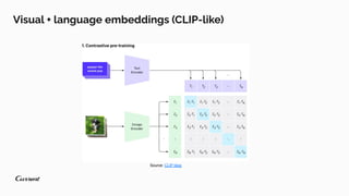 Confluent Current 2024 - Multimodal Embeddings | PDF