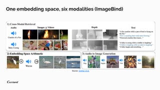 Confluent Current 2024 - Multimodal Embeddings | PDF