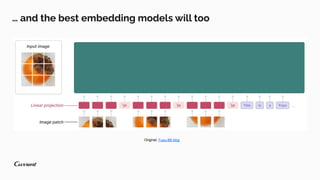 Confluent Current 2024 - Multimodal Embeddings | PDF