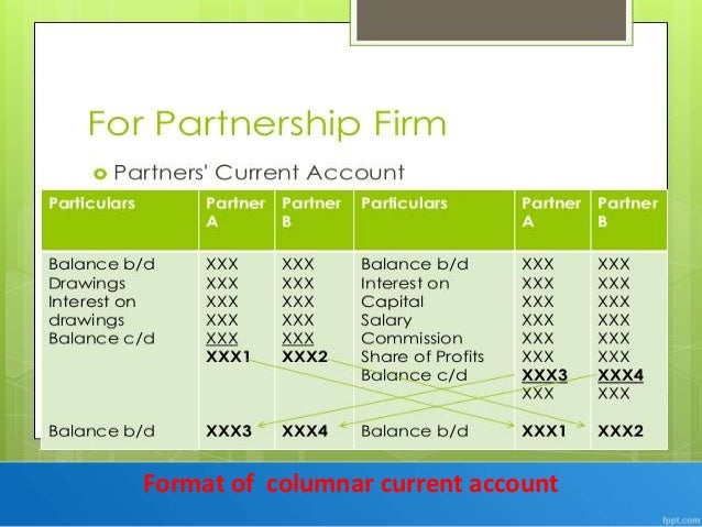 Partnership Capital Account Fixed Fluctuating Capital