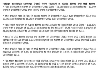 Foreign Exchange Earnings (FEEs) from Tourism in rupee terms and US$ terms
• FEEs during the month of December 2013 were ` 11,680 crore as compared to ` 10,549
crore in December 2012 and ` 8,870 crore in December 2011.
• The growth rate in FEEs in rupee terms in December 2013 over December 2012 was
10.7% as compared to 18.9% in December 2012 over December 2011.
• FEEs from tourism in rupee terms during January to December 2013 were ` 1,05,836
crore with a growth of 12.0%, as compared to the FEEs of ` 94,487 crore with a growth of
21.8% during January to December 2012 over the corresponding period of 2011.
• FEEs in US$ terms during the month of December 2013 were US$ 1.886 billion as
compared to FEEs of US$ 1.931 billion during the month of December 2012 and US$ 1.688
billion in December 2011.
• The growth rate in FEEs in US$ terms in December 2013 over December 2012 was a
negative growth of 2.3% as compared to the growth of 14.4% in December 2012 over
December 2011.
• FEE from tourism in terms of US$ during January to December 2013 were US$ 18.133
billion with a growth of 2.2%, as compared to US$ 17.737 billion with a growth of 7.1%
during January-December 2012 over the corresponding period of 2011.
 