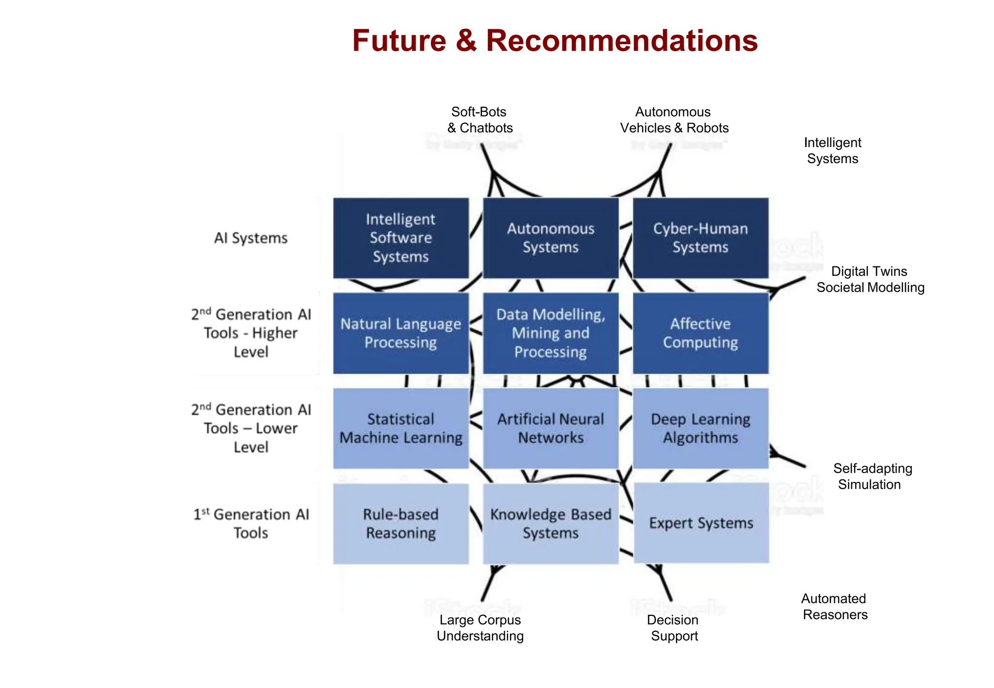 Current AI elaboration area and future scope.pptx