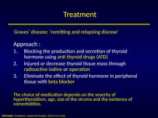 Current Algorithms of Diagnosis and Management of Graves’ Disease ...
