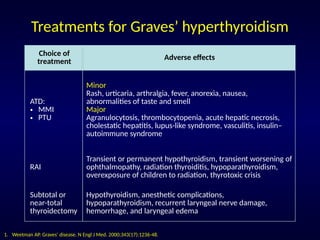 Ptu Rash Current Algorithms of Diagnosis and Management of Graves’ Disease ...