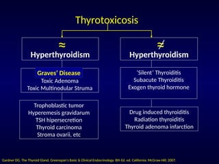 Current Algorithms of Diagnosis and Management of Graves’ Disease ...