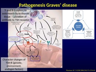 Current Algorithms of Diagnosis and Management of Graves’ Disease ...