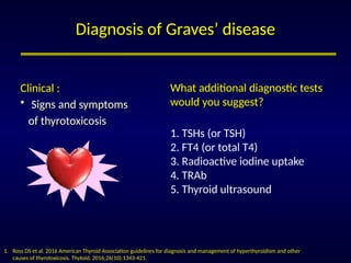 Current Algorithms of Diagnosis and Management of Graves’ Disease ...