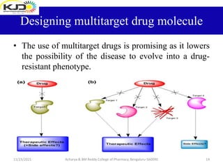 Current and Future Aspects of AI In Drug Discovery Design and ...
