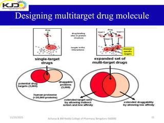 Current and Future Aspects of AI In Drug Discovery Design and ...