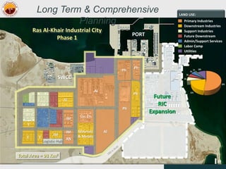 Current and future Mega Projects in Jubail and Ras Al-Khair Industrial ...