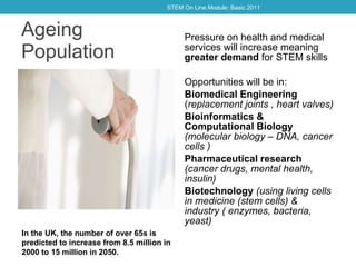 Ageing Population Pressure on health and medical services will increase meaning  greater demand  for STEM skills Opportunities will be in: Biomedical Engineering  ( replacement joints , heart valves) Bioinformatics & Computational Biology  (molecular biology – DNA, cancer cells ) Pharmaceutical research  (cancer drugs, mental health, insulin) Biotechnology   (using living cells in medicine (stem cells) & industry ( enzymes, bacteria, yeast) In the UK, the number of over 65s is predicted to increase from 8.5 million in 2000 to 15 million in 2050. STEM On Line Module: Basic 2011 