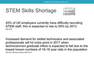 STEM Skills Shortage 45% of UK employers currently have difficulty recruiting STEM staff, this is expected to rise to 59% by 2013 CBI 2010 Increased demand for skilled technicians and associated professionals will hit crisis point in 2017 when technician/non graduate inflow is expected to fall due to the lowest known numbers of 16-18 year olds in the population UK CES  “ Working Futures 2007-2017 STEM On Line Module: Basic 2011 