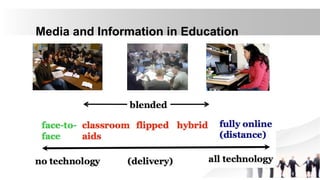 Media and Information in Education
 