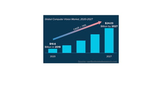 top computer vision projects trending on github |... Current and future trends in Computer Vision.pptx