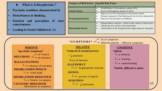 Current and novel treatments of schizophrenia