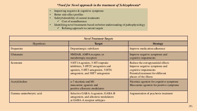 Current and novel treatments of schizophrenia