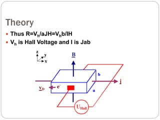 Theory
 Thus R=Vh/aJH=Vhb/IH
 Vh is Hall Voltage and I is Jab
 