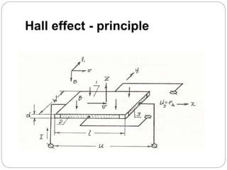 Hall effect - principle
 