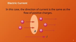 10
Electric Current
In this case, the direction of current is the same as the
flow of positive charges.
 
