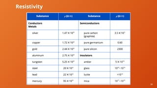 39
Resistivity
 