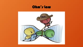 Ohm’s Law
 