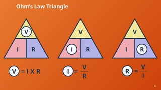 53
Ohm’s Law Triangle
 