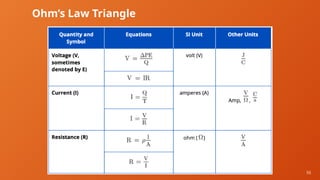 55
Ohm’s Law Triangle
 