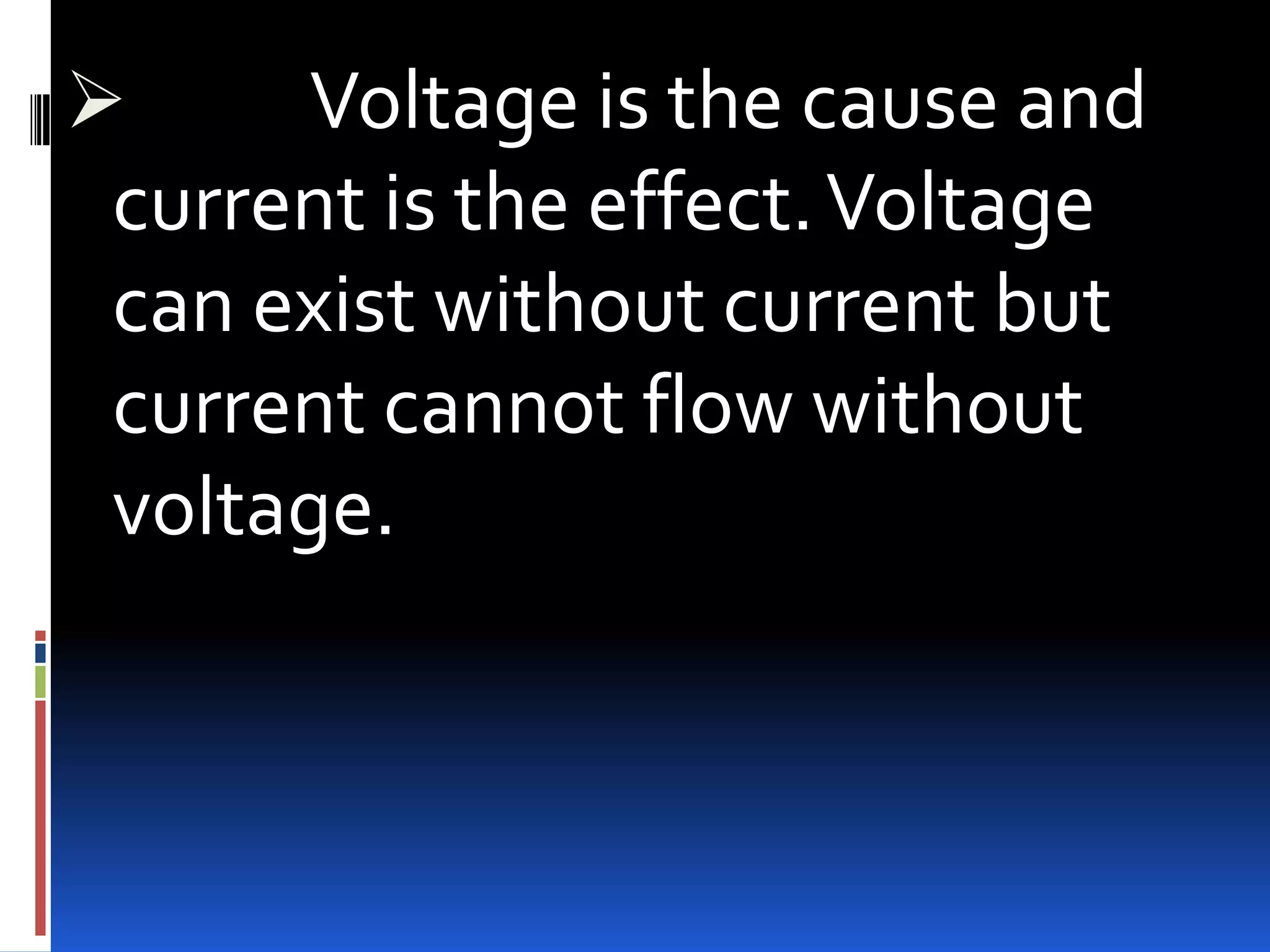 

Voltage is the cause and
current is the effect. Voltage
can exist without current but
current cannot flow without
voltage.

 
