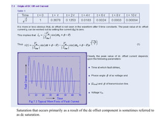 Current and Voltage Transformers _23_10_2021.pptx
