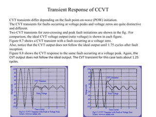 Current and Voltage Transformers _23_10_2021.pptx