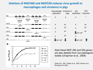 Current approaches for African swine fever virus vaccine development