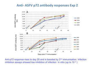 Current approaches for African swine fever virus vaccine development