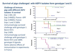 Current approaches for African swine fever virus vaccine development