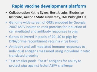 Current approaches for African swine fever virus vaccine development