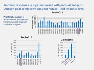 Current approaches for African swine fever virus vaccine development