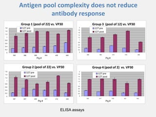 Current approaches for African swine fever virus vaccine development