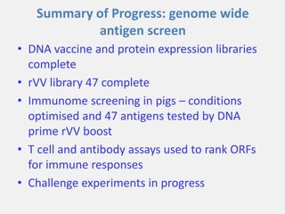 Current approaches for African swine fever virus vaccine development
