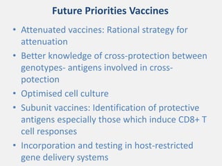 Current approaches for African swine fever virus vaccine development