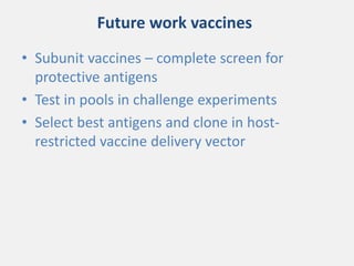 Current approaches for African swine fever virus vaccine development