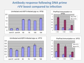 Current approaches for African swine fever virus vaccine development