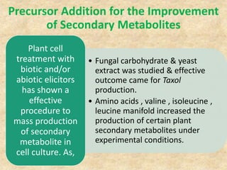 Current approaches toward production of secondary plant metabolites | PPTX
