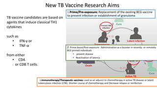 Current approches in TB vaccines Research | PPTX