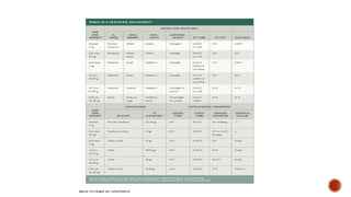 CURRENT ATLS GUIDELINES IN PEDIATRIC TRAUMA (2).pptx