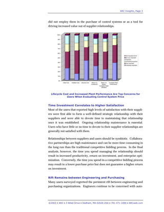 ARC Insights, Page 3
©2003 • ARC • 3 Allied Drive • Dedham, MA 02026 USA • 781-471-1000 • ARCweb.com
did not employ them in the purchase of control systems or as a tool for
driving increased value out of supplier relationships.
0%
10%
20%
30%
40%
50%
60%
70%
80%
90%
100%
Initial Cost Installed Cost Lifecycle Cost Return on
Investment
Return on
Assets,
Increased Asset
Utilization
Increased Plant
Performance
Not Important At All
Not very Important
Important
Somewhat Important
Very Important
Extremely Important
Lifecycle Cost and Increased Plant Performance Are Top Concerns for
Users When Evaluating Control System Price
Time Investment Correlates to Higher Satisfaction
Most of the users that reported high levels of satisfaction with their suppli-
ers were first able to form a well-defined strategic relationship with their
suppliers and were able to devote time to maintaining that relationship
once it was established. Ongoing relationship maintenance is essential.
Users who have little or no time to devote to their supplier relationships are
generally not satisfied with them.
Relationships between suppliers and users should be symbiotic. Collabora-
tive partnerships are high maintenance and can be more time consuming in
the long run than the traditional competitive bidding process. In the final
analysis, however, the time you spend managing the relationship should
result in increased productivity, return on investment, and enterprise opti-
mization. Conversely, the time you spend in a competitive bidding process
may result in a lower purchase price but does not guarantee a higher return
on investment.
Rift Remains between Engineering and Purchasing
Many users surveyed regretted the persistent rift between engineering and
purchasing organizations. Engineers continue to be concerned with auto-
 