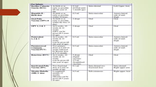 CURRENT BASIC IMMUNIZATION SCHEDULE-1.pptx