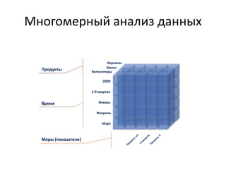 Многомерный анализ данных 
2009 
1-й квартал 
Январь 
Февраль 
Март 
Велосипеды 
Шины 
Корзины 
Меры (показатели) 
Время 
Продукты  