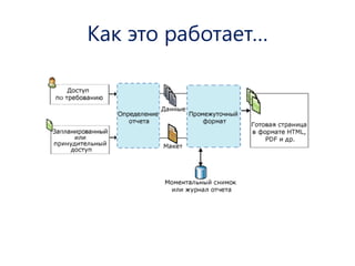 Как это работает…  